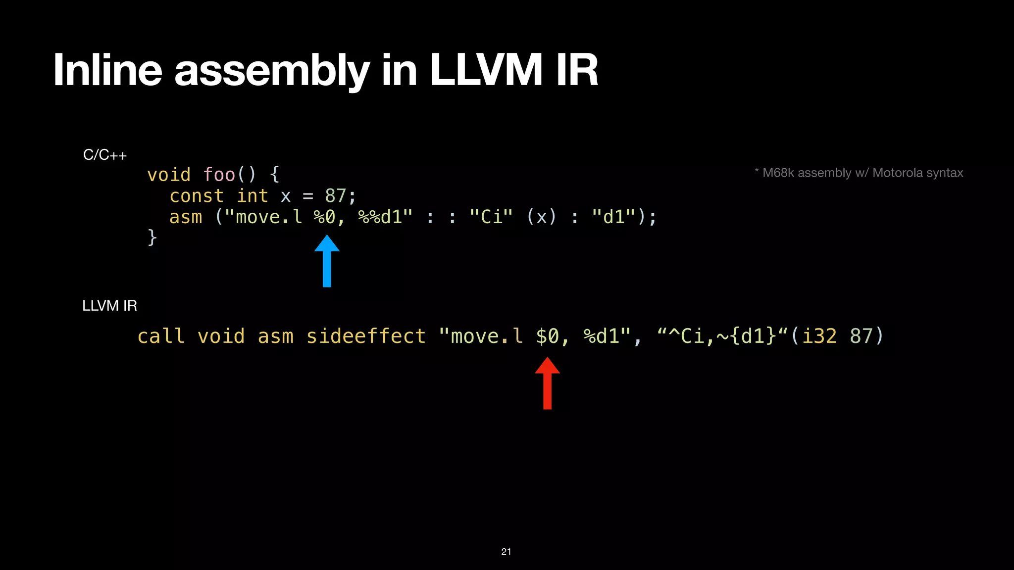 Inline assembly in LLVM IR
21
void foo() {


const int x = 87;


asm ("move.l %0, %%d1" : : "Ci" (x) : "d1");


}
C/C++
call void asm sideeffect "move.l $0, %d1", “^Ci,~{d1}“(i32 87)
LLVM IR
* M68k assembly w/ Motorola syntax
 