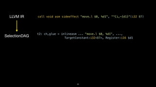 23
LLVM IR
SelectionDAG
call void asm sideeffect "move.l $0, %d1", “^Ci,~{d1}“(i32 87)
t2: ch,glue = inlineasm ... "move.l $0, %d1", ...,


TargetConstant:i32<87>, Register:i16 $d1
 