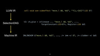 23
LLVM IR
SelectionDAG
Machine IR
call void asm sideeffect "move.l $0, %d1", “^Ci,~{d1}“(i32 87)
INLINEASM &"move.l $0, %d1", ..., /* imm */ 87, /* clobber */ $d1
t2: ch,glue = inlineasm ... "move.l $0, %d1", ...,


TargetConstant:i32<87>, Register:i16 $d1
 