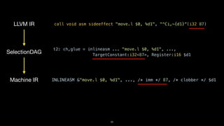 23
LLVM IR
SelectionDAG
Machine IR
call void asm sideeffect "move.l $0, %d1", “^Ci,~{d1}“(i32 87)
INLINEASM &"move.l $0, %d1", ..., /* imm */ 87, /* clobber */ $d1
t2: ch,glue = inlineasm ... "move.l $0, %d1", ...,


TargetConstant:i32<87>, Register:i16 $d1
 
