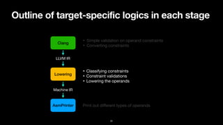 Handling inline assembly in Clang and LLVM | PPT