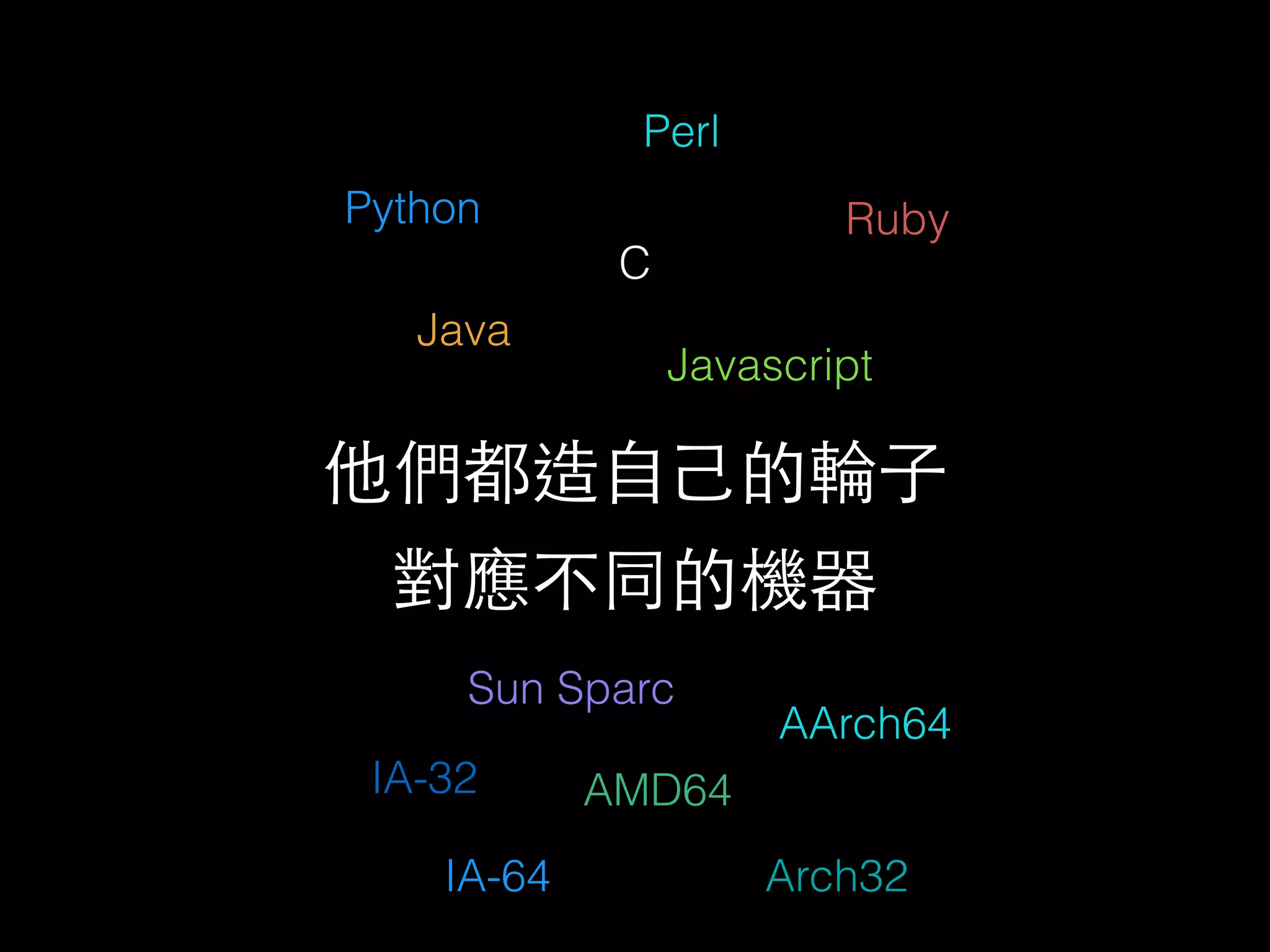 Perl
Python
Java
C
Ruby
Javascript
他們都造⾃自⼰己的輪⼦子
對應不同的機器
IA-32 AMD64
IA-64 Arch32
AArch64
Sun Sparc
 