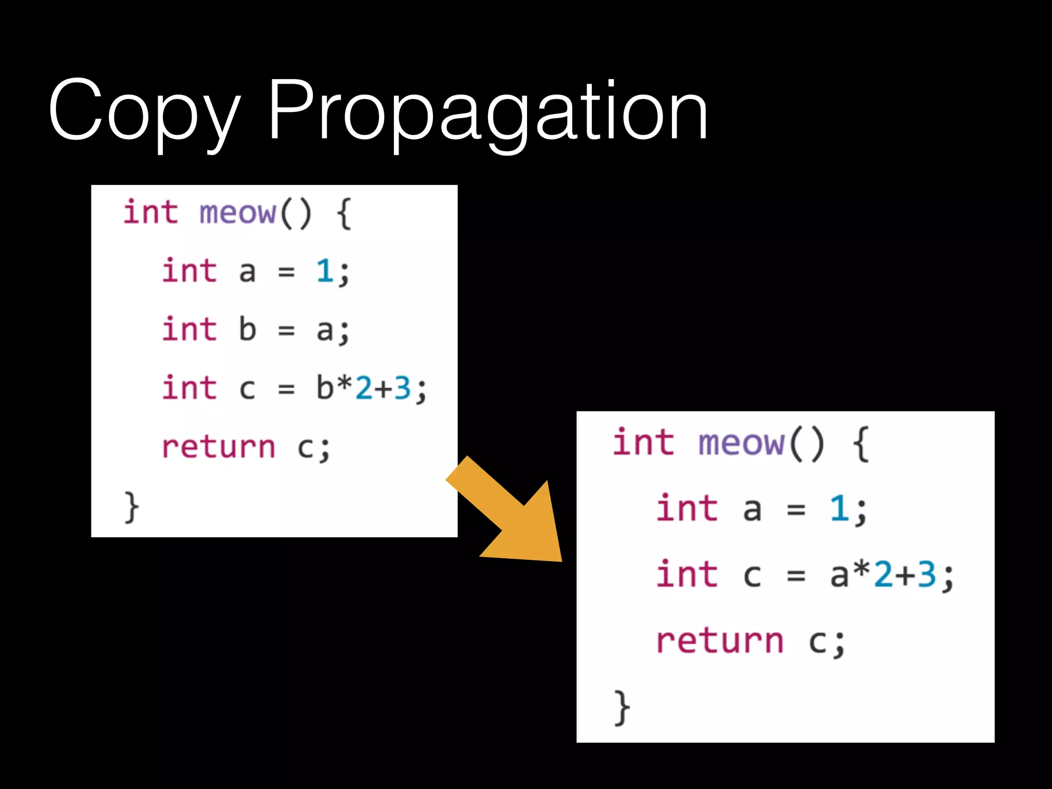 Copy Propagation
 