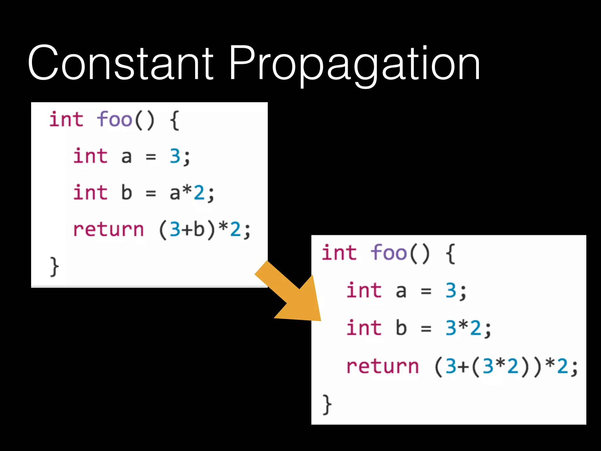 Constant Propagation
 