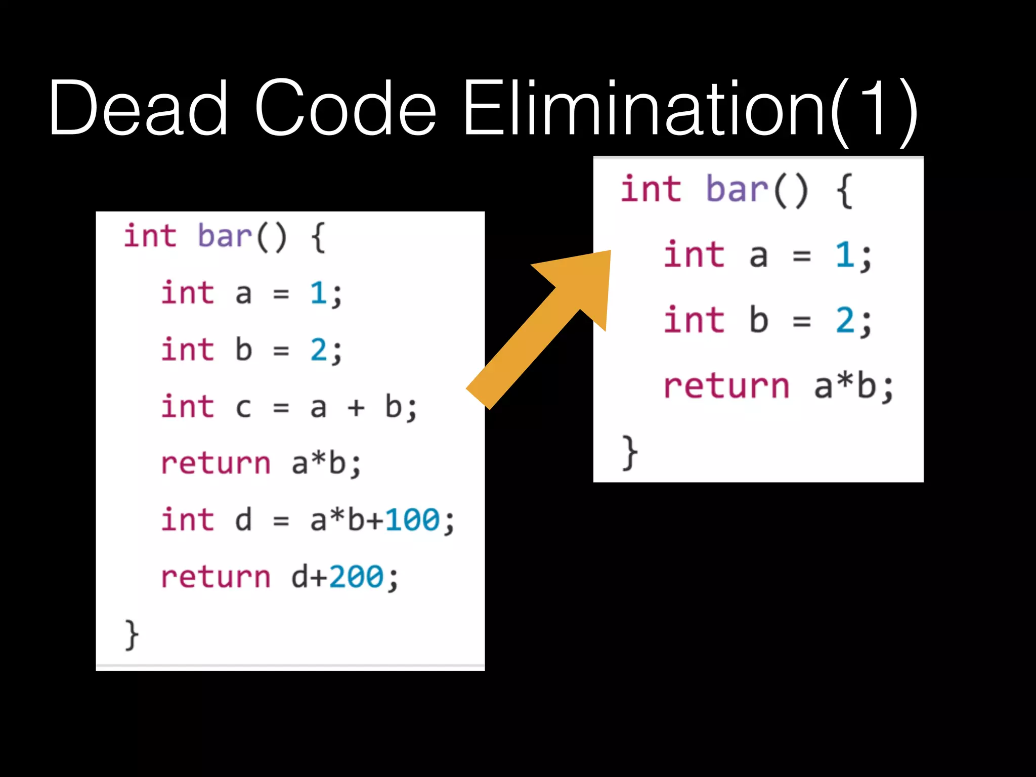Dead Code Elimination(1)
 