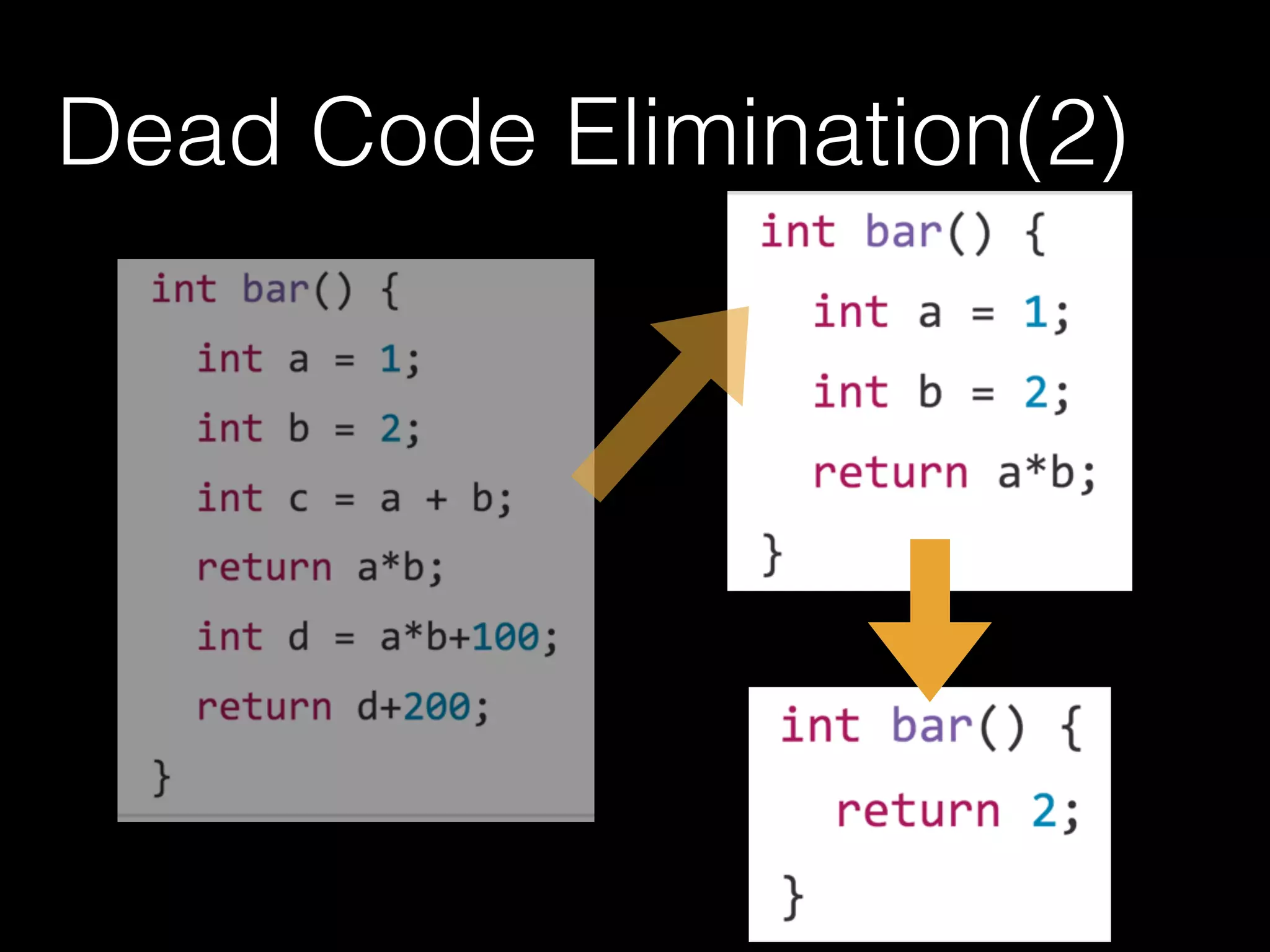 Dead Code Elimination(2)
 