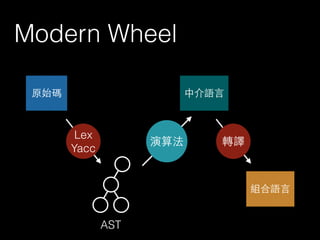 Modern Wheel
原始碼
組合語⾔言
Lex
Yacc
AST
演算法
中介語⾔言
轉譯
 