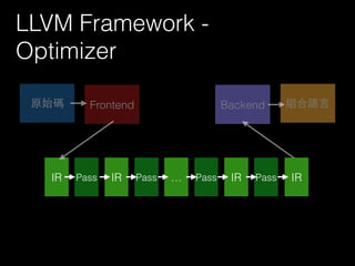 IR
LLVM Framework -
Optimizer
原始碼 Backend 組合語⾔言Frontend
IRPass IR Pass … Pass IR Pass
 