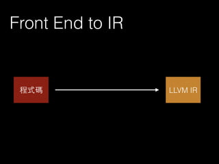 Front End to IR
程式碼 LLVM IR
 