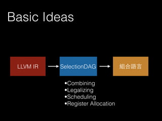 Basic Ideas
SelectionDAGLLVM IR 組合語⾔言
•Combining
•Legalizing
•Scheduling
•Register Allocation
 
