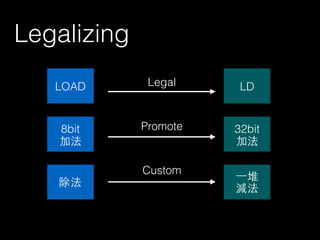 Legalizing
LOAD LD
8bit
加法
除法
32bit
加法
⼀一堆
減法
Legal
Promote
Custom
 