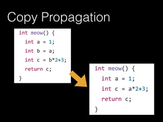 Copy Propagation
 