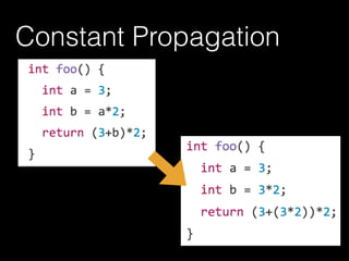 Constant Propagation
 