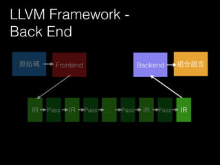 IR
LLVM Framework -
Back End
原始碼 Backend 組合語⾔言Frontend
IRPass IR Pass … Pass IR Pass
 