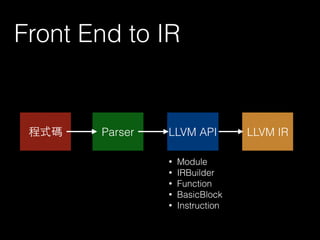 Front End to IR
程式碼 LLVM IRParser LLVM API
• Module
• IRBuilder
• Function
• BasicBlock
• Instruction
 