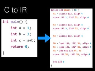 C to IR
 
