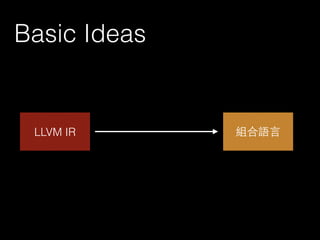 Basic Ideas
LLVM IR 組合語⾔言
 