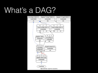 What’s a DAG?
 