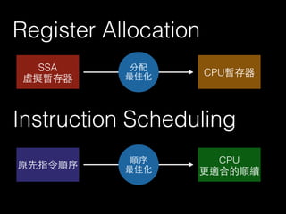 Register Allocation
SSA
虛擬暫存器
CPU暫存器
分配
最佳化
Instruction Scheduling
原先指令順序 CPU
更適合的順續
順序
最佳化
 