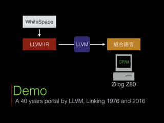 Demo
A 40 years portal by LLVM, Linking 1976 and 2016
WhiteSpace
LLVM IR 組合語⾔言
CP/M
LLVM
Zilog Z80
 