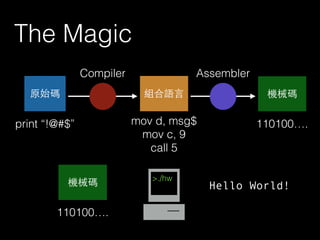 The Magic
原始碼 組合語⾔言 機械碼
AssemblerCompiler
print “!@#$” mov d, msg$
mov c, 9
call 5
110100….
>./hw
機械碼
110100….
Hello World!
 