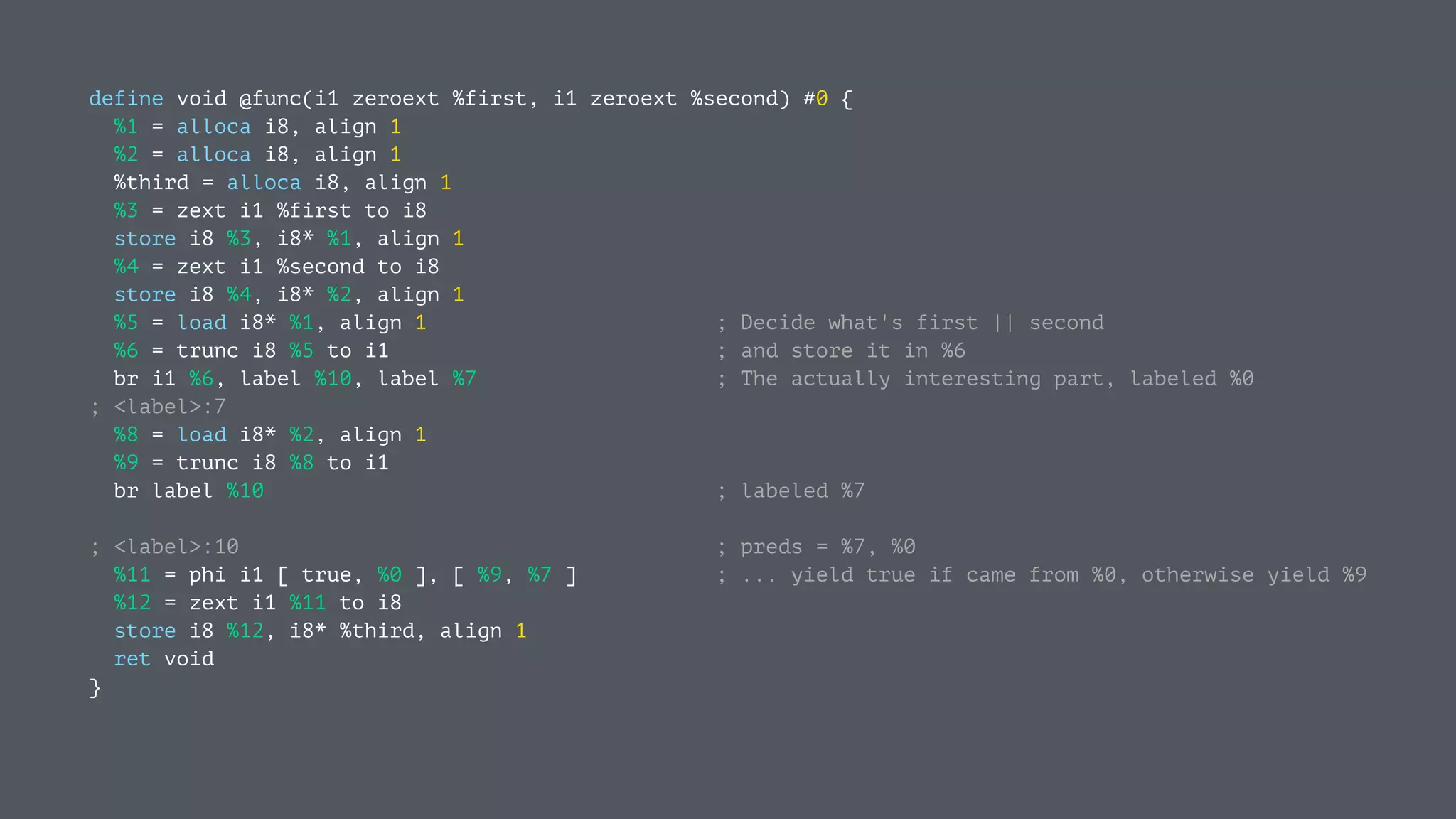define void @func(i1 zeroext %first, i1 zeroext %second) #0 {
%1 = alloca i8, align 1
%2 = alloca i8, align 1
%third = alloca i8, align 1
%3 = zext i1 %first to i8
store i8 %3, i8* %1, align 1
%4 = zext i1 %second to i8
store i8 %4, i8* %2, align 1
%5 = load i8* %1, align 1 ; Decide what's first || second
%6 = trunc i8 %5 to i1 ; and store it in %6
br i1 %6, label %10, label %7 ; The actually interesting part, labeled %0
; <label>:7
%8 = load i8* %2, align 1
%9 = trunc i8 %8 to i1
br label %10 ; labeled %7
; <label>:10 ; preds = %7, %0
%11 = phi i1 [ true, %0 ], [ %9, %7 ] ; ... yield true if came from %0, otherwise yield %9
%12 = zext i1 %11 to i8
store i8 %12, i8* %third, align 1
ret void
}
 