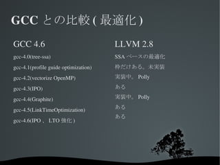 各機能を統合するドライバから構成 