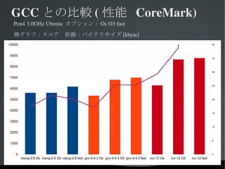 JVMよりGCCに近い 