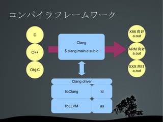 イリノイ大学発。開発者の50%はApple所属 