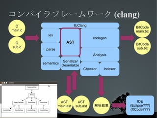 企業、大学、研究機関、FreeBSD等 