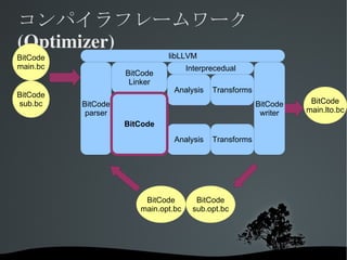 幅広い採用実績（GNUライセンスを嫌って、、) 