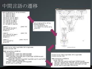 頻繁な仕様変更 