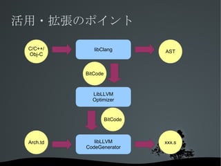 外部APIも頻繁に変更 