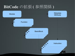 clang-2.9からC++0x対応 