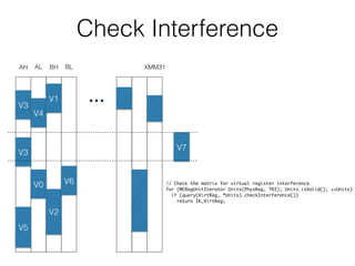 Check Interference
AH AL BH BL XMM31
V3
V3
V5
V0
V4
V1
V2
V6
V7
// Check the matrix for virtual register interference.
for (MCRegUnitIterator Units(PhysReg, TRI); Units.isValid(); ++Units)
if (query(VirtReg, *Units).checkInterference())
return IK_VirtReg;
 