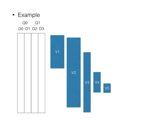 • Example
Q0
D0 D1
Q1
D2 D3
V1
V2
V3 V4
V5
 