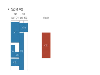 • Split V2
Q0
D0 D1
Q1
D2 D3
V1
V2b
V3V4
V5
V2a
V2c
stack
 