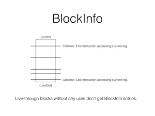 BlockInfo
(LiveIn)
(LiveOut)
FirstInstr: First instruction accessing current reg.
LastInstr: Last instruction accessing current reg.
Live-through blocks without any uses don’t get BlockInfo entries.
 