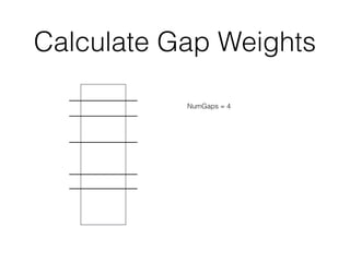 Calculate Gap Weights
NumGaps = 4
 