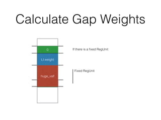 Calculate Gap Weights
LI.weight
Fixed RegUnit
If there is a ﬁxed RegUnit:0
0
huge_valf
 