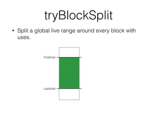 tryBlockSplit
• Split a global live range around every block with
uses.
FirstInstr
LastInstr
 