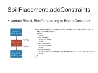 SpillPlacement::addConstraints
• update BiasN, BiasP according to BorderConstraint
BB #n (freq)
… = Y op …
PrefReg
PrefSpill
Bundle ib
BiasP += freq
Bundle ob
BiasN += freq
void addBias(BlockFrequency freq, BorderConstraint direction) {
switch (direction) {
default:
break;
case PrefReg:
BiasP += freq;
break;
case PrefSpill:
BiasN += freq;
break;
case MustSpill:
BiasN = BlockFrequency::getMaxFrequency(); // (uint64_t)-1ULL
break;
}
}
 