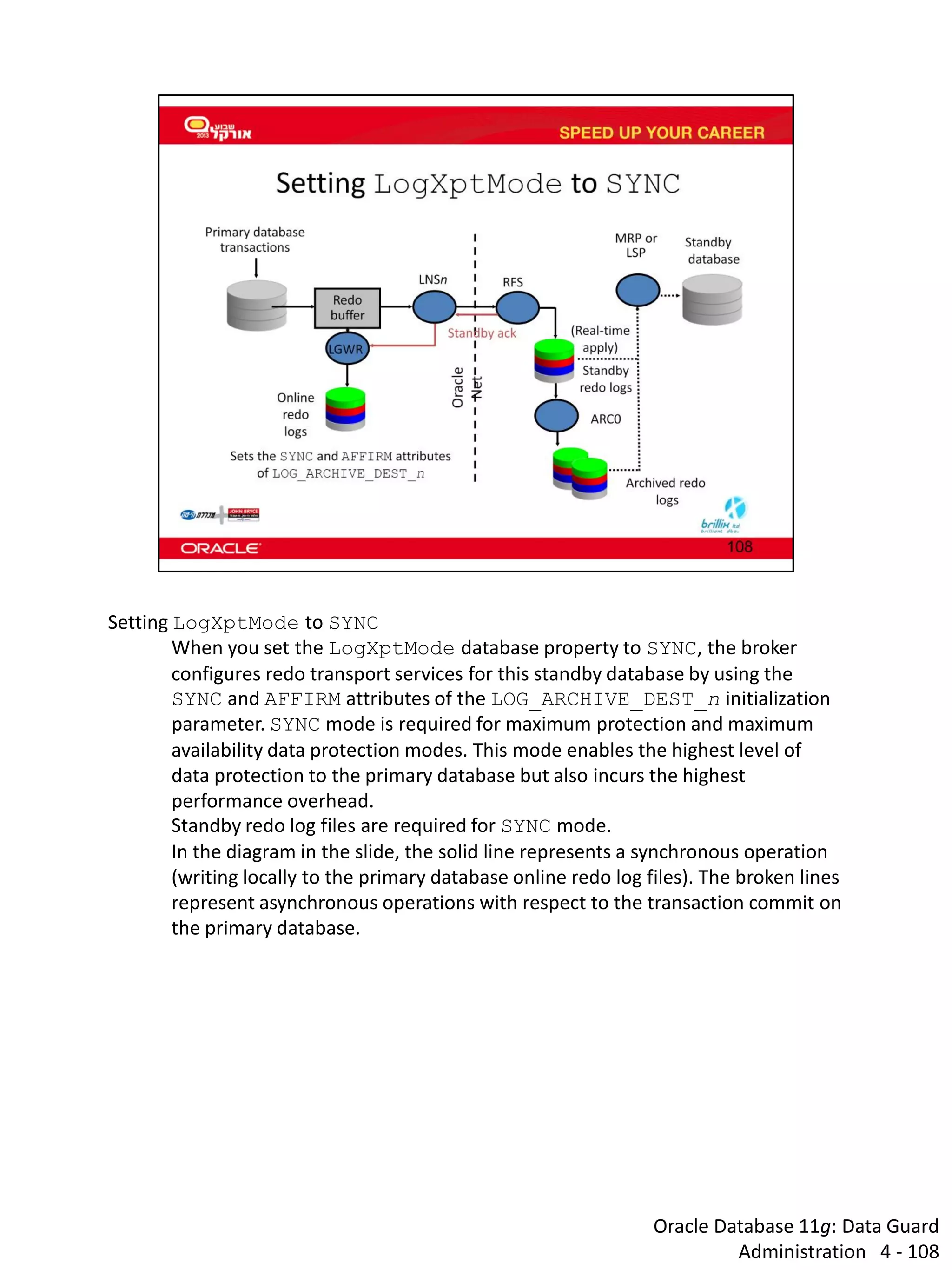 Oracle Database 11g: Data Guard Administration 4 - 108 
Setting LogXptMode to SYNC 
When you set the LogXptMode database property to SYNC, the broker configures redo transport services for this standby database by using the SYNC and AFFIRM attributes of the LOG_ARCHIVE_DEST_n initialization parameter. SYNC mode is required for maximum protection and maximum availability data protection modes. This mode enables the highest level of data protection to the primary database but also incurs the highest performance overhead. 
Standby redo log files are required for SYNC mode. 
In the diagram in the slide, the solid line represents a synchronous operation (writing locally to the primary database online redo log files). The broken lines represent asynchronous operations with respect to the transaction commit on the primary database.  