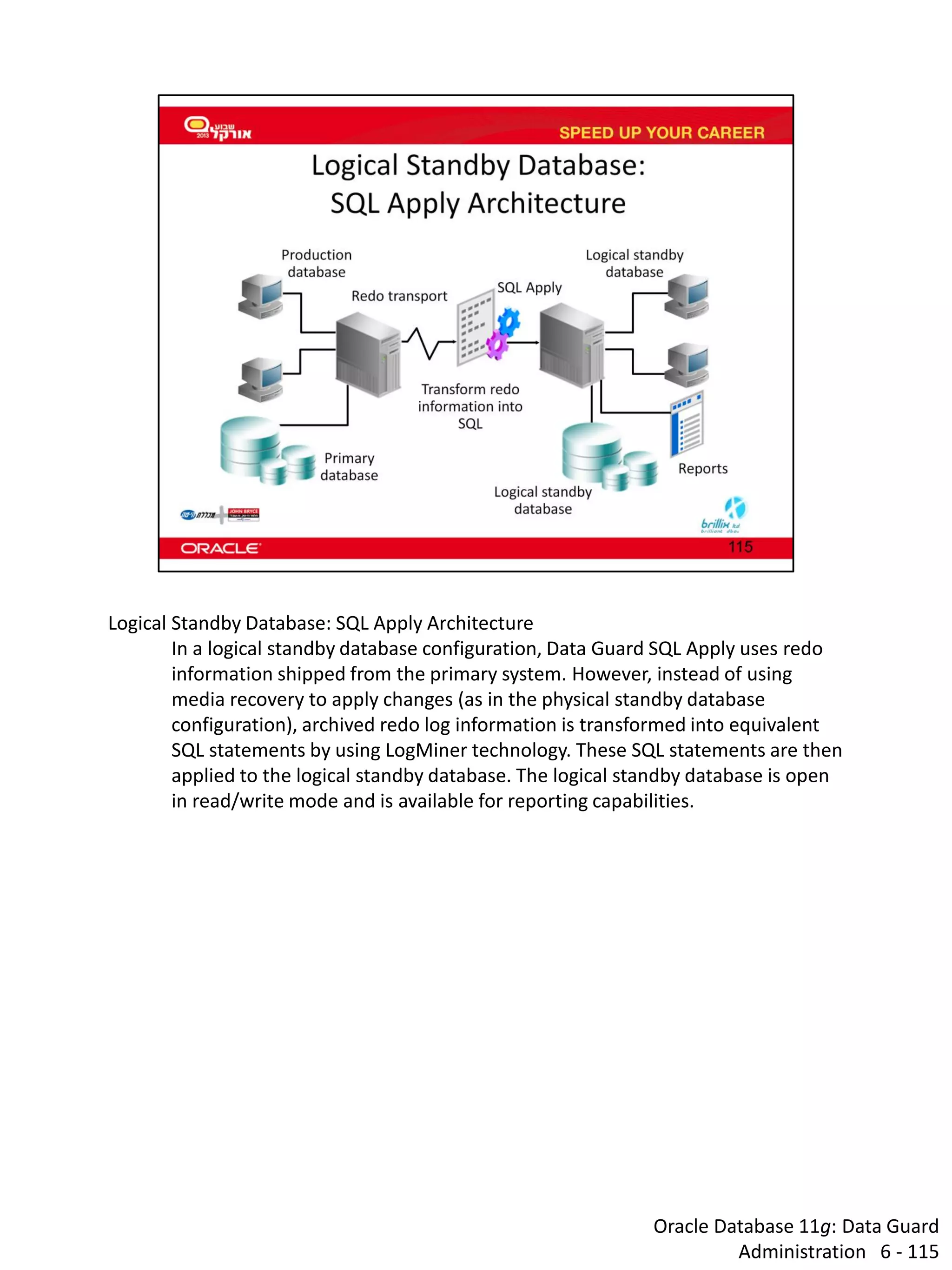 Oracle Database 11g: Data Guard Administration 6 - 115 
Logical Standby Database: SQL Apply Architecture 
In a logical standby database configuration, Data Guard SQL Apply uses redo information shipped from the primary system. However, instead of using media recovery to apply changes (as in the physical standby database configuration), archived redo log information is transformed into equivalent SQL statements by using LogMiner technology. These SQL statements are then applied to the logical standby database. The logical standby database is open in read/write mode and is available for reporting capabilities.  