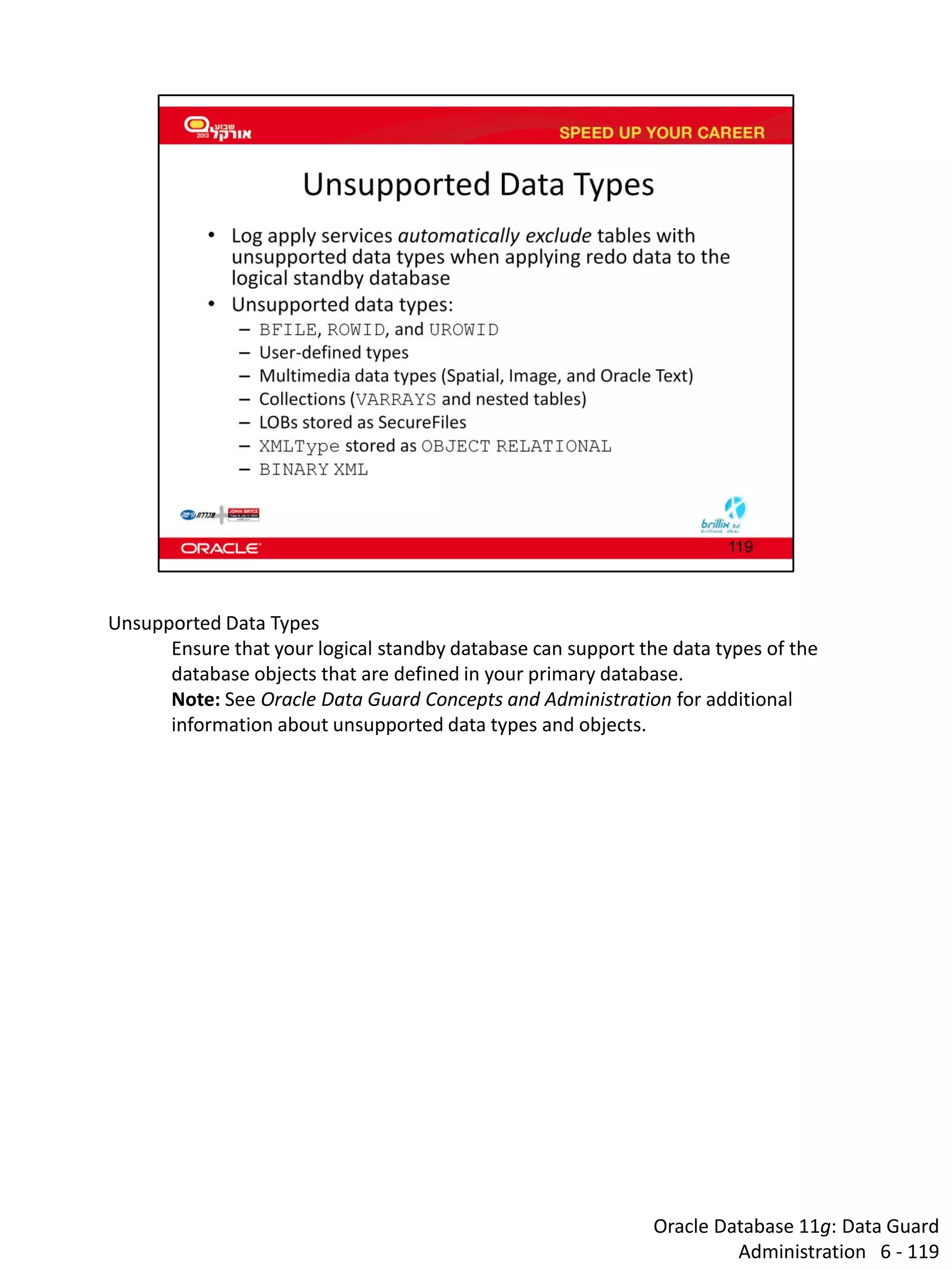 Oracle Database 11g: Data Guard Administration 6 - 119 
Unsupported Data Types 
Ensure that your logical standby database can support the data types of the database objects that are defined in your primary database. 
Note: See Oracle Data Guard Concepts and Administration for additional information about unsupported data types and objects.  