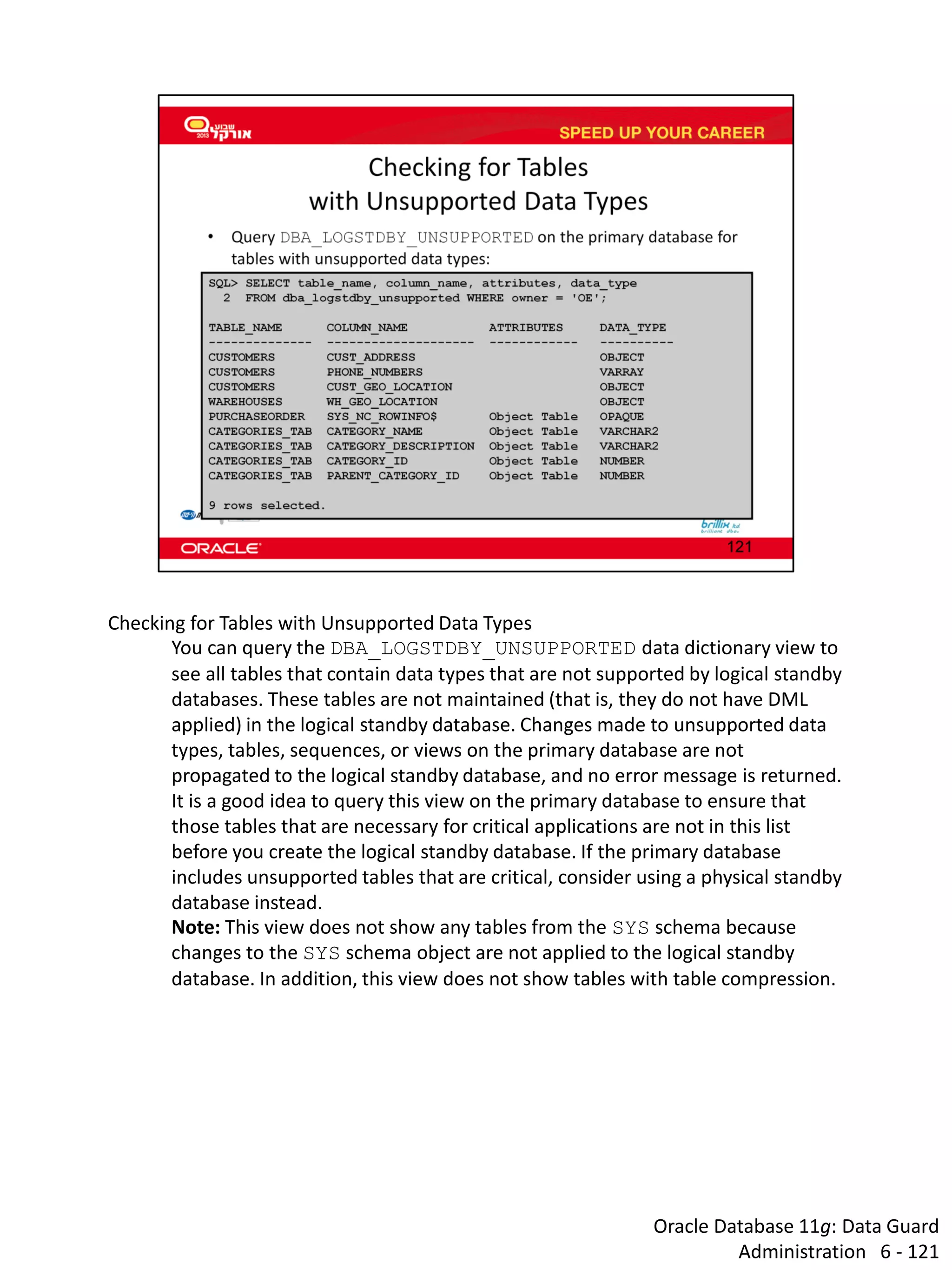 Oracle Database 11g: Data Guard Administration 6 - 121 
Checking for Tables with Unsupported Data Types 
You can query the DBA_LOGSTDBY_UNSUPPORTED data dictionary view to see all tables that contain data types that are not supported by logical standby databases. These tables are not maintained (that is, they do not have DML applied) in the logical standby database. Changes made to unsupported data types, tables, sequences, or views on the primary database are not propagated to the logical standby database, and no error message is returned. 
It is a good idea to query this view on the primary database to ensure that those tables that are necessary for critical applications are not in this list before you create the logical standby database. If the primary database includes unsupported tables that are critical, consider using a physical standby database instead. 
Note: This view does not show any tables from the SYS schema because changes to the SYS schema object are not applied to the logical standby database. In addition, this view does not show tables with table compression.  