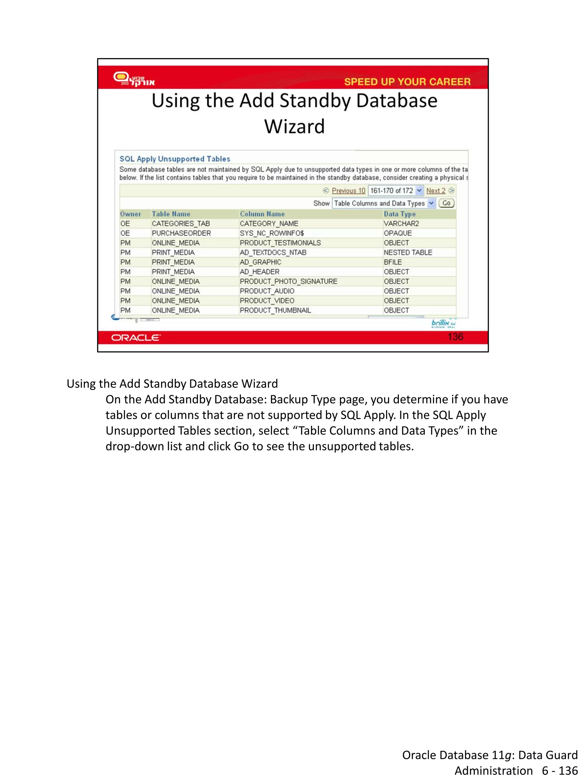 Oracle Database 11g: Data Guard Administration 6 - 136 
Using the Add Standby Database Wizard 
On the Add Standby Database: Backup Type page, you determine if you have tables or columns that are not supported by SQL Apply. In the SQL Apply Unsupported Tables section, select “Table Columns and Data Types” in the drop-down list and click Go to see the unsupported tables.  