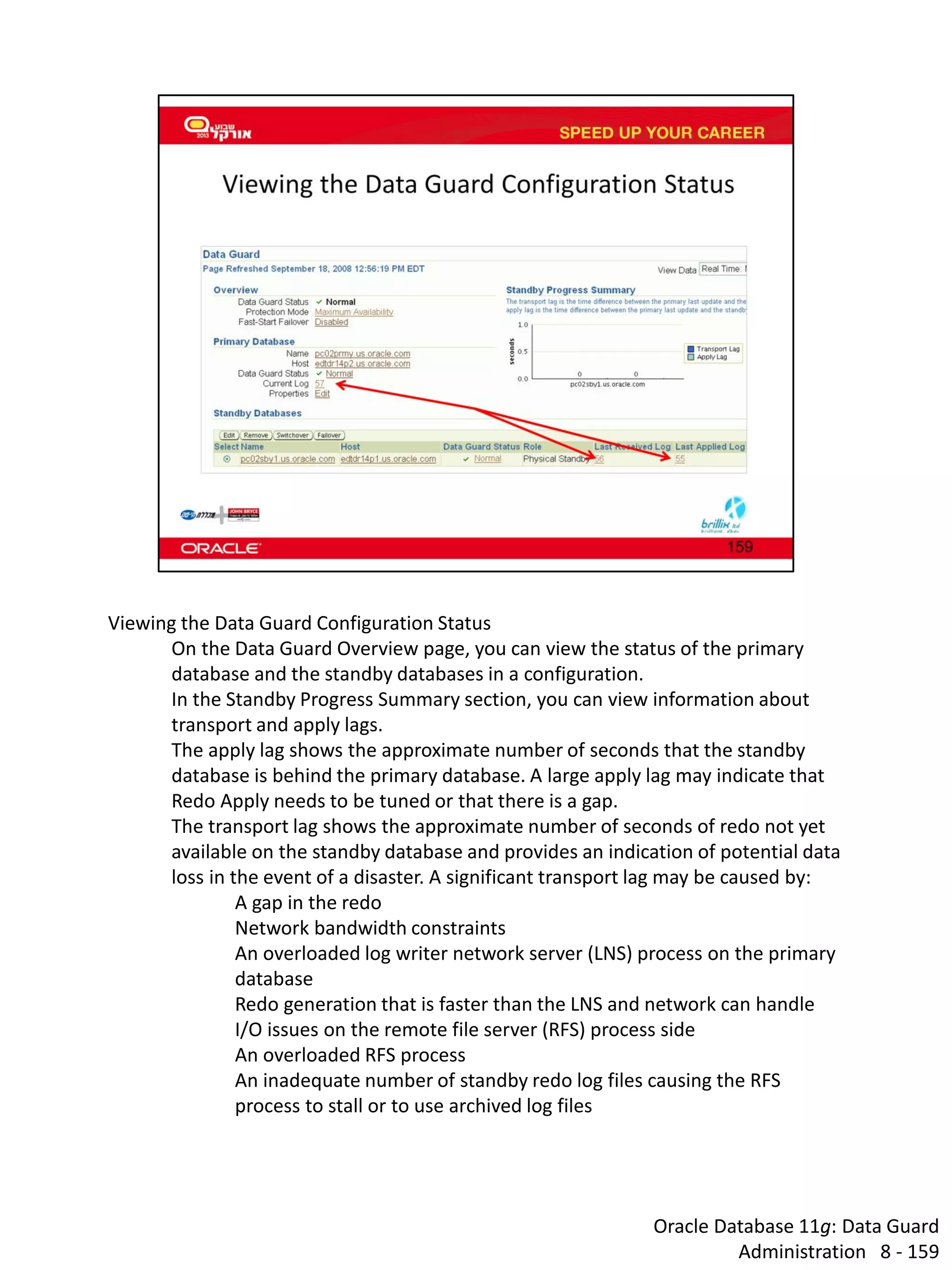Oracle Database 11g: Data Guard Administration 8 - 159 
Viewing the Data Guard Configuration Status 
On the Data Guard Overview page, you can view the status of the primary database and the standby databases in a configuration. 
In the Standby Progress Summary section, you can view information about transport and apply lags. 
The apply lag shows the approximate number of seconds that the standby database is behind the primary database. A large apply lag may indicate that Redo Apply needs to be tuned or that there is a gap. 
The transport lag shows the approximate number of seconds of redo not yet available on the standby database and provides an indication of potential data loss in the event of a disaster. A significant transport lag may be caused by: 
A gap in the redo 
Network bandwidth constraints 
An overloaded log writer network server (LNS) process on the primary database 
Redo generation that is faster than the LNS and network can handle 
I/O issues on the remote file server (RFS) process side 
An overloaded RFS process 
An inadequate number of standby redo log files causing the RFS process to stall or to use archived log files  