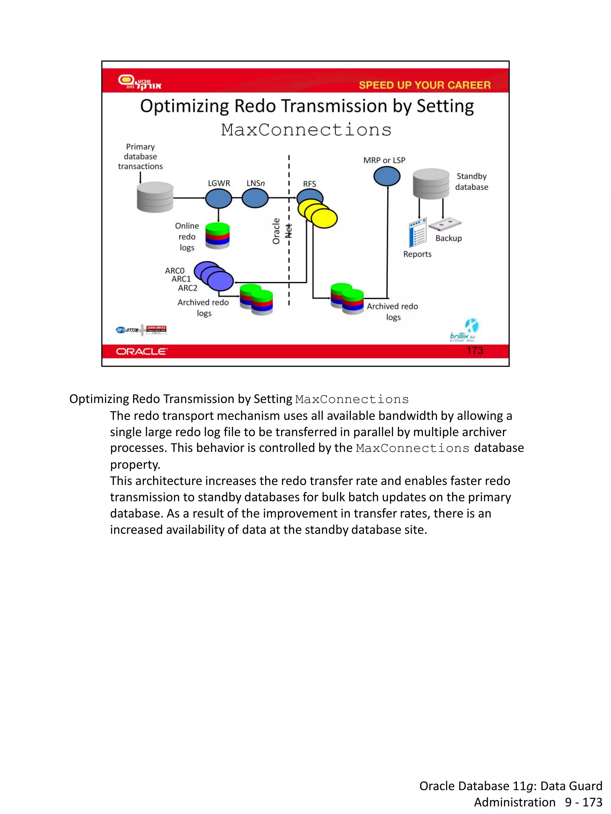Oracle Database 11g: Data Guard Administration 9 - 173 
Optimizing Redo Transmission by Setting MaxConnections 
The redo transport mechanism uses all available bandwidth by allowing a single large redo log file to be transferred in parallel by multiple archiver processes. This behavior is controlled by the MaxConnections database property. 
This architecture increases the redo transfer rate and enables faster redo transmission to standby databases for bulk batch updates on the primary database. As a result of the improvement in transfer rates, there is an increased availability of data at the standby database site.  
