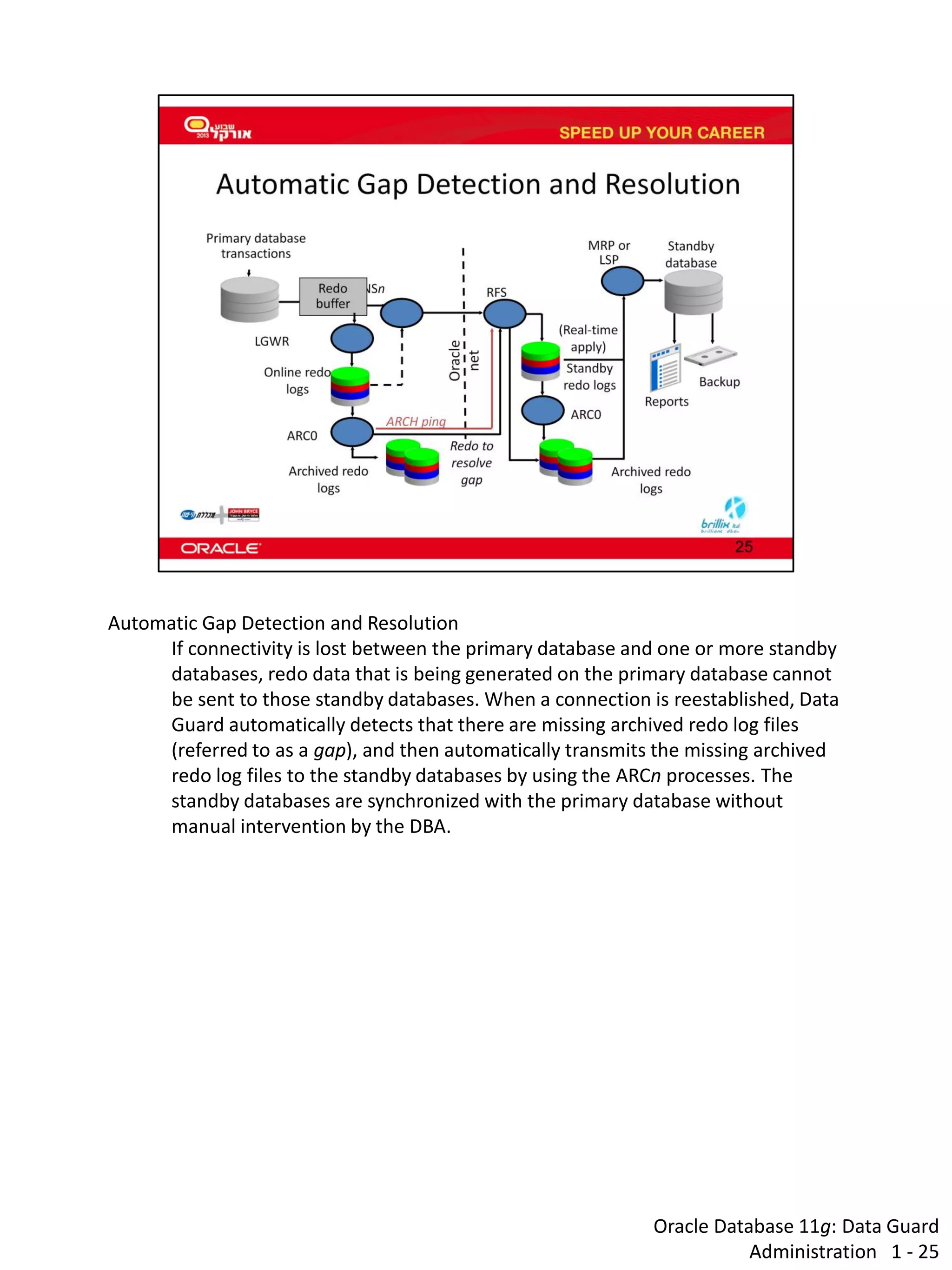 Oracle Database 11g: Data Guard Administration 1 - 25 
Automatic Gap Detection and Resolution 
If connectivity is lost between the primary database and one or more standby databases, redo data that is being generated on the primary database cannot be sent to those standby databases. When a connection is reestablished, Data Guard automatically detects that there are missing archived redo log files (referred to as a gap), and then automatically transmits the missing archived redo log files to the standby databases by using the ARCn processes. The standby databases are synchronized with the primary database without manual intervention by the DBA.  